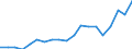 Exports 20595660 Reaction initiators, reaction accelerators and catalytic preparations                                                                                                                               /in 1000 Euro /Rep.Cnt: France