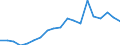 Production sold 20595660 Reaction initiators, reaction accelerators and catalytic preparations                                                                                                                       /in 1000 Euro /Rep.Cnt: France