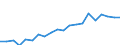 Production sold 20595660 Reaction initiators, reaction accelerators and catalytic preparations                                                                                                                        /in 1000 kg /Rep.Cnt: Germany