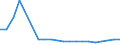 Apparent Consumption 20595660 Reaction initiators, reaction accelerators and catalytic preparations                                                                                                                     /in 1000 kg /Rep.Cnt: Italy