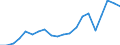 Exports 20595660 Reaction initiators, reaction accelerators and catalytic preparations                                                                                                                                /in 1000 Euro /Rep.Cnt: Italy