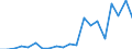 Exports 20595660 Reaction initiators, reaction accelerators and catalytic preparations                                                                                                                             /in 1000 Euro /Rep.Cnt: Portugal