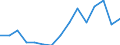 Apparent Consumption 20595660 Reaction initiators, reaction accelerators and catalytic preparations                                                                                                                   /in 1000 Euro /Rep.Cnt: Spain