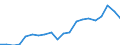 Exports 20595660 Reaction initiators, reaction accelerators and catalytic preparations                                                                                                                                /in 1000 Euro /Rep.Cnt: Spain