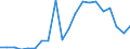 Exports 20595660 Reaction initiators, reaction accelerators and catalytic preparations                                                                                                                              /in 1000 Euro /Rep.Cnt: Belgium