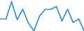 Exports 20595660 Reaction initiators, reaction accelerators and catalytic preparations                                                                                                                           /in 1000 Euro /Rep.Cnt: Luxembourg