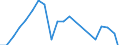 Apparent Consumption 20595660 Reaction initiators, reaction accelerators and catalytic preparations                                                                                                                  /in 1000 Euro /Rep.Cnt: Sweden