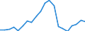 Exports 20595660 Reaction initiators, reaction accelerators and catalytic preparations                                                                                                                                 /in 1000 kg /Rep.Cnt: Sweden