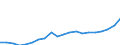 Exports 20595660 Reaction initiators, reaction accelerators and catalytic preparations                                                                                                                               /in 1000 Euro /Rep.Cnt: Sweden