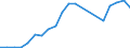 Production sold 20595660 Reaction initiators, reaction accelerators and catalytic preparations                                                                                                                       /in 1000 Euro /Rep.Cnt: Sweden