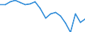 Apparent Consumption 20595660 Reaction initiators, reaction accelerators and catalytic preparations                                                                                                                   /in 1000 kg /Rep.Cnt: Finland