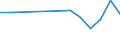 Verkaufte Produktion 20595670 Alkylbenzol- und Alkylnaphthalin-Gemische (ohne Öle und andere Erzeugnisse der Destillation des Hochtemperatur-Steinkohlenteers, ohne cyclische Kohlenwasserstoffe)              /in 1000 Euro /Meldeland: Frankreich