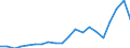 Exports 20595740 Non-agglomerated metal carbides mixed together or with metallic binders                                                                                                                            /in 1000 Euro /Rep.Cnt: Austria