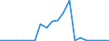 Exports 20595770 Sorbitol (excluding D-glucitol)                                                                                                                                                                       /in 1000 kg /Rep.Cnt: France