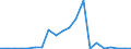 Exports 20595770 Sorbitol (excluding D-glucitol)                                                                                                                                                                     /in 1000 Euro /Rep.Cnt: France