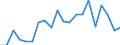 Exports 20595770 Sorbitol (excluding D-glucitol)                                                                                                                                                                      /in 1000 Euro /Rep.Cnt: Italy