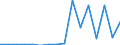 Exports 20595930 Inorganic composite solvents and thinners for varnishes and similar products                                                                                                                    /in 1000 Euro /Rep.Cnt: Luxembourg