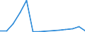 Exports 20595930 Inorganic composite solvents and thinners for varnishes and similar products                                                                                                                       /in 1000 Euro /Rep.Cnt: Estonia