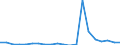 Exports 20595940 Anti-scaling and similar compounds                                                                                                                                                             /in 1000 Euro /Rep.Cnt: Netherlands