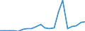 Exports 20595940 Anti-scaling and similar compounds                                                                                                                                                                  /in 1000 Euro /Rep.Cnt: Sweden