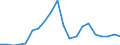 Exports 20595940 Anti-scaling and similar compounds                                                                                                                                                                 /in 1000 Euro /Rep.Cnt: Finland