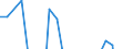 Apparent Consumption 20595957 Mixtures of mono-, di- and tri-, fatty acid esters of glycerol (emulsifiers for fats)                                                                                                 /in 1000 Euro /Rep.Cnt: Denmark