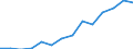 Apparent Consumption 20595957 Mixtures of mono-, di- and tri-, fatty acid esters of glycerol (emulsifiers for fats)                                                                                                 /in 1000 Euro /Rep.Cnt: Belgium