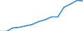 Production sold 20595957 Mixtures of mono-, di- and tri-, fatty acid esters of glycerol (emulsifiers for fats)                                                                                                      /in 1000 Euro /Rep.Cnt: Belgium