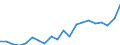 Exports 20595957 Mixtures of mono-, di- and tri-, fatty acid esters of glycerol (emulsifiers for fats)                                                                                                              /in 1000 Euro /Rep.Cnt: Finland