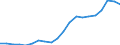 Exports 20595963 Products and preparations for pharmaceutical or surgical uses                                                                                                                                      /in 1000 Euro /Rep.Cnt: Belgium