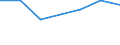 Apparent Consumption 20595963 Products and preparations for pharmaceutical or surgical uses                                                                                                                         /in 1000 Euro /Rep.Cnt: Finland