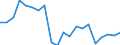 Importe 20595965 Hilfsmittel von der in der Gießereiindustrie verwendeten Art (ohne zubereitete Bindemittel für Gießereiformen und -kerne)                                                                         /in 1000 kg /Meldeland: Dänemark