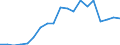 Verkaufte Produktion 20595965 Hilfsmittel von der in der Gießereiindustrie verwendeten Art (ohne zubereitete Bindemittel für Gießereiformen und -kerne)                                                            /in 1000 kg /Meldeland: Dänemark