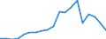 Offensichtlicher Verbrauch 20595965 Hilfsmittel von der in der Gießereiindustrie verwendeten Art (ohne zubereitete Bindemittel für Gießereiformen und -kerne)                                                       /in 1000 kg /Meldeland: Spanien