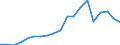 Production sold 20595965 Auxiliary products for foundries (excluding prepared binders for foundry moulds or cores)                                                                                                      /in 1000 kg /Rep.Cnt: Spain