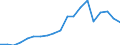 Verkaufte Produktion 20595965 Hilfsmittel von der in der Gießereiindustrie verwendeten Art (ohne zubereitete Bindemittel für Gießereiformen und -kerne)                                                             /in 1000 kg /Meldeland: Spanien