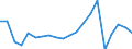 Importe 20595965 Hilfsmittel von der in der Gießereiindustrie verwendeten Art (ohne zubereitete Bindemittel für Gießereiformen und -kerne)                                                                         /in 1000 kg /Meldeland: Finnland