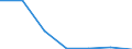 Importe 20595975 Mischungen und Zubereitungen, die Oxiran (Ethylenoxid), polybromierte Biphenyle (PBB), polychlorierte Biphenyle (PCB), polychlorierte Terphenyle (PCT) oder Tris(2,3-dibrompropyl)phosphat en /in 1000 Euro /Meldeland: Frankreich