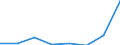 Exporte 20595975 Mischungen und Zubereitungen, die Oxiran (Ethylenoxid), polybromierte Biphenyle (PBB), polychlorierte Biphenyle (PCB), polychlorierte Terphenyle (PCT) oder Tris(2,3-dibrompropyl)phosphat e /in 1000 Euro /Meldeland: Niederlande