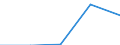 Production sold 20595990 Biofuels (diesel substitute), other chemical products, n.e.c.                                                                                                                            /in 1000 kg /Rep.Cnt: Netherlands