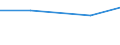 Apparent Consumption 20595990 Biofuels (diesel substitute), other chemical products, n.e.c.                                                                                                                         /in 1000 Euro /Rep.Cnt: Germany