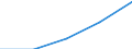 Apparent Consumption 20595990 Biofuels (diesel substitute), other chemical products, n.e.c.                                                                                                                          /in 1000 kg /Rep.Cnt: Portugal