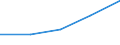 Apparent Consumption 20595990 Biofuels (diesel substitute), other chemical products, n.e.c.                                                                                                                           /in 1000 kg /Rep.Cnt: Belgium