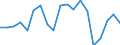 Exports 20596020 Caseinates and other casein derivatives (excluding casein glues)                                                                                                                                    /in 1000 Euro /Rep.Cnt: France