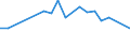 Apparent Consumption 20596020 Caseinates and other casein derivatives (excluding casein glues)                                                                                                                        /in 1000 Euro /Rep.Cnt: Italy