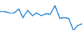 Apparent Consumption 20596020 Caseinates and other casein derivatives (excluding casein glues)                                                                                                                        /in 1000 kg /Rep.Cnt: Denmark