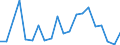 Exports 20596020 Caseinates and other casein derivatives (excluding casein glues)                                                                                                                                      /in 1000 kg /Rep.Cnt: Sweden