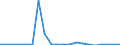 Exports 20596020 Caseinates and other casein derivatives (excluding casein glues)                                                                                                                                   /in 1000 Euro /Rep.Cnt: Finland