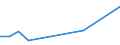 Apparent Consumption 20596050 Albumins/ albuminates and other derivatives (excluding egg albumin)                                                                                                                       /in 1000 kg /Rep.Cnt: Italy