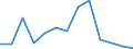 Exports 20596050 Albumins/ albuminates and other derivatives (excluding egg albumin)                                                                                                                                  /in 1000 kg /Rep.Cnt: Finland